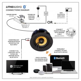 Lithe Audio 6,5" Bluetooth 5 Tavan Hoparlörü Stereo Set (1 Aktif + 1 Pasif)